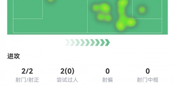 pp电子官网-居勒尔头球制胜获评皇马对决马洛卡之战最佳球员